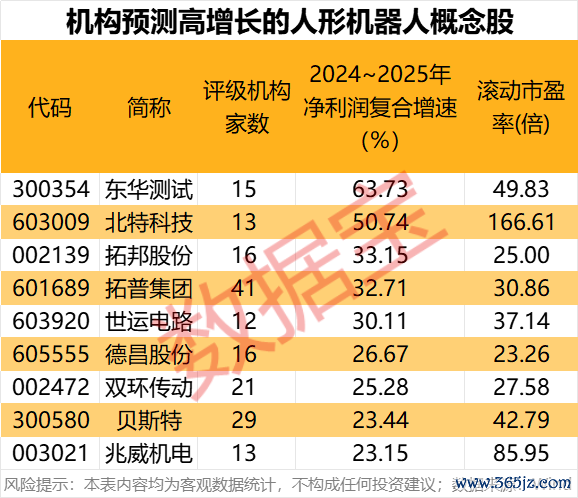 十大模拟炒股软件排行 科技潜力牛股出炉！人形机器人、AI手机、智能驾驶、固态电池 谁是王者？